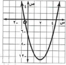 تمثيل بياني